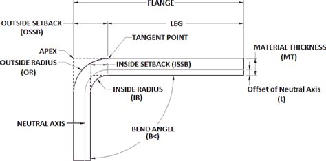 sheet metal math|sheet metal math formulas.